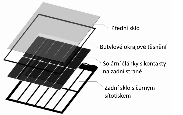 Solární taška PAXOS z čeho se skládá
