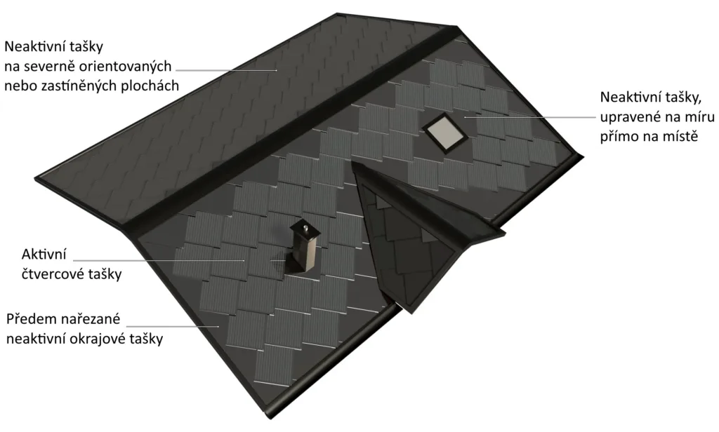 Střecha s kombinací aktivních a pasivních tašek