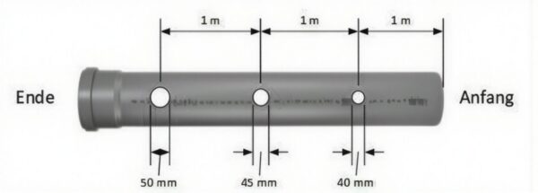 Sběrné potrubí včetně odsávacích otvorů